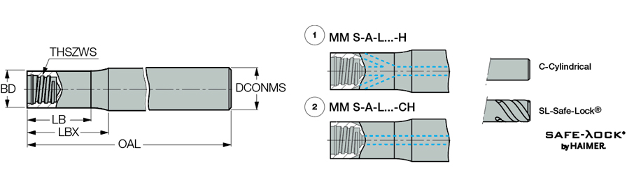 MM S-A-L4.0/1.5C50T08C-CH